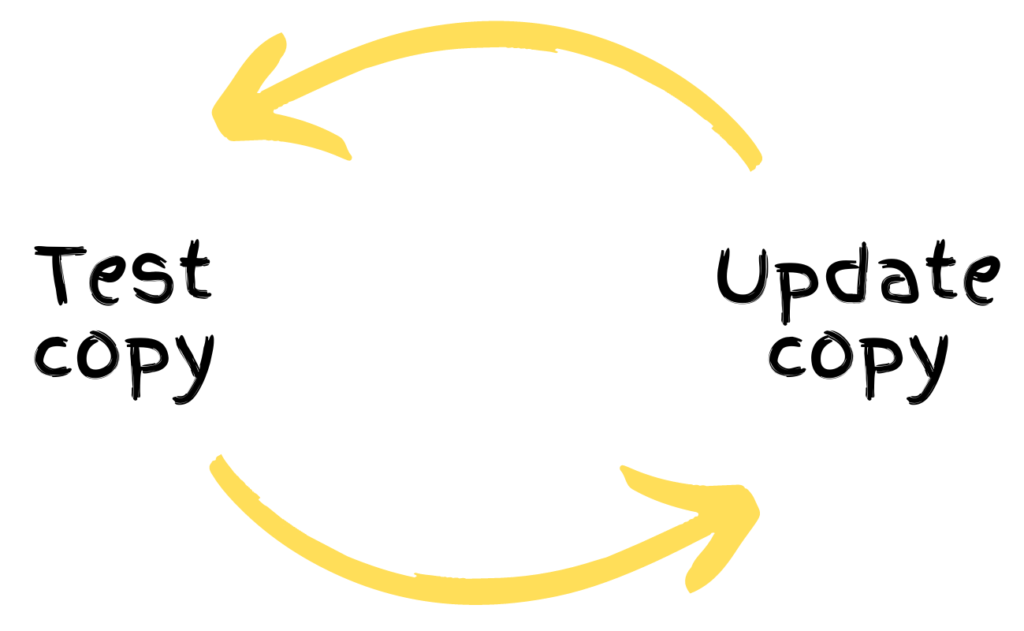 cycle of testing and updating copy