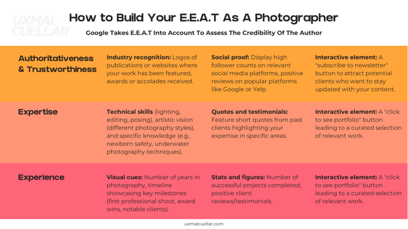 chart on how to build e.e.a.t for photographers