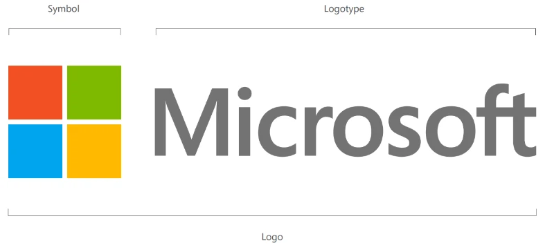 Microsoft logo, logotype and symbol